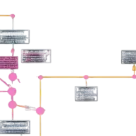 How to Fix: Accidentally Committed to Main Branch Instead of Feature Branch