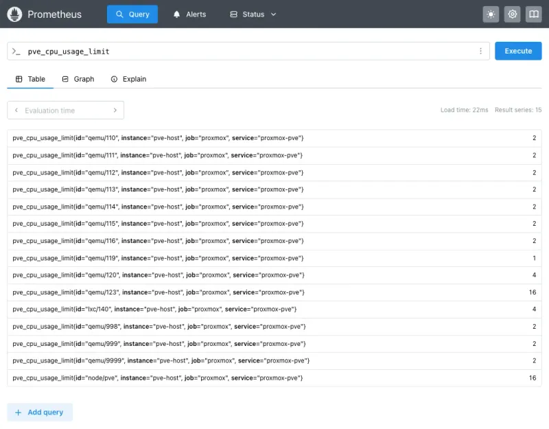 prometheus query pve cpu usage limit
