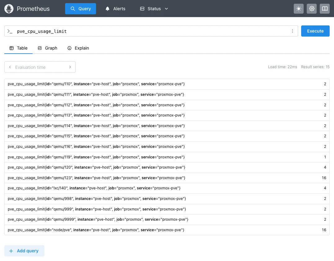 prometheus query pve cpu usage limit